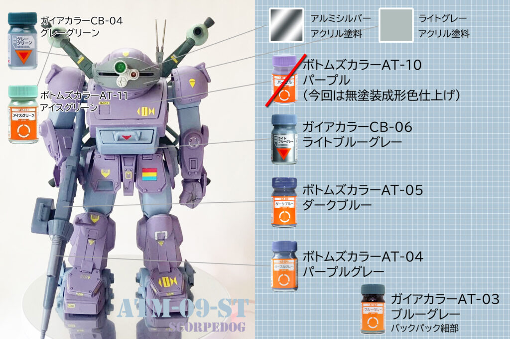 スコープドッグメルキアカラー使用塗料