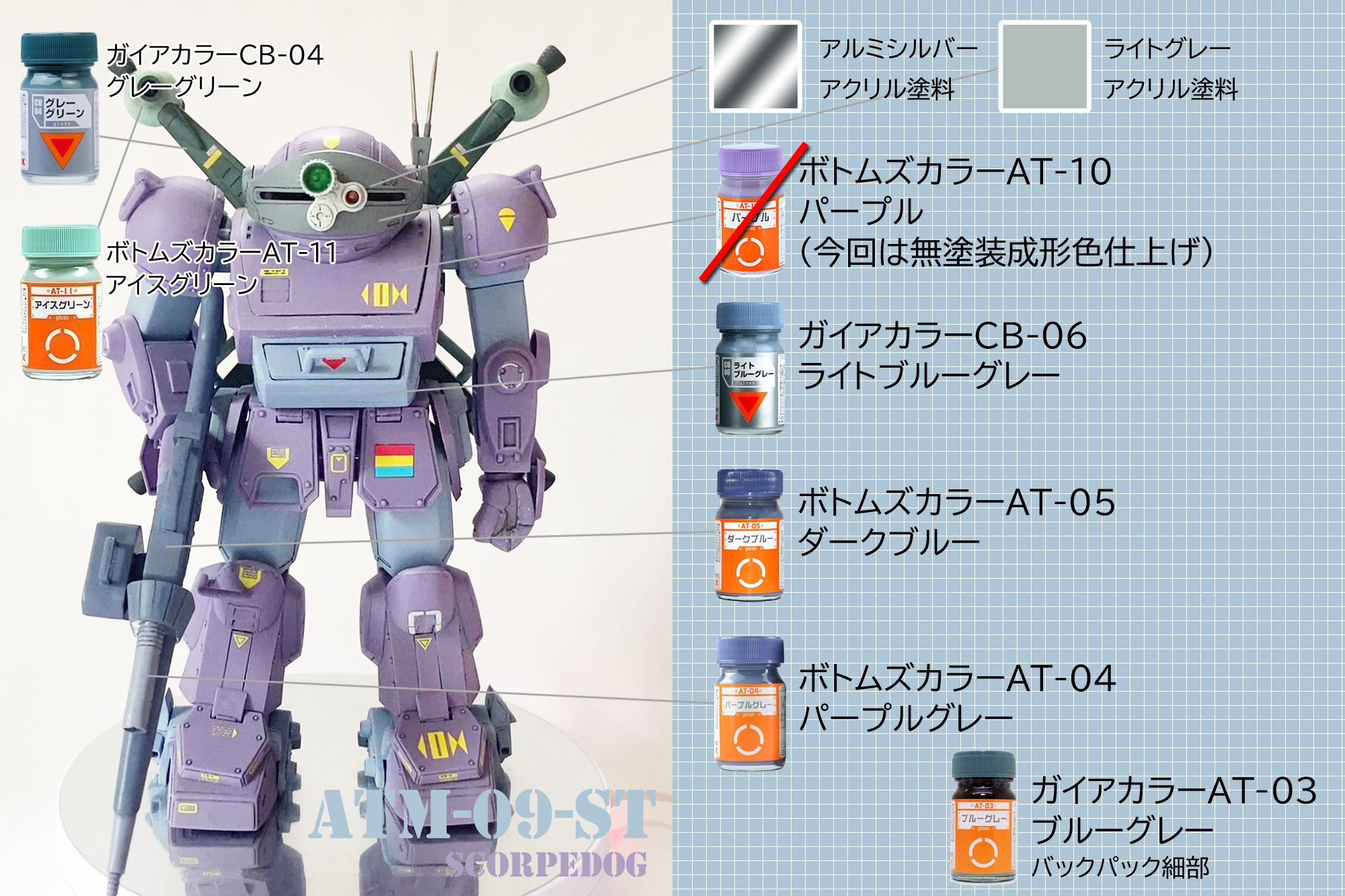 タカラSAK 1/24 装甲騎兵ボトムズ スコープドッグ組立てレビュー