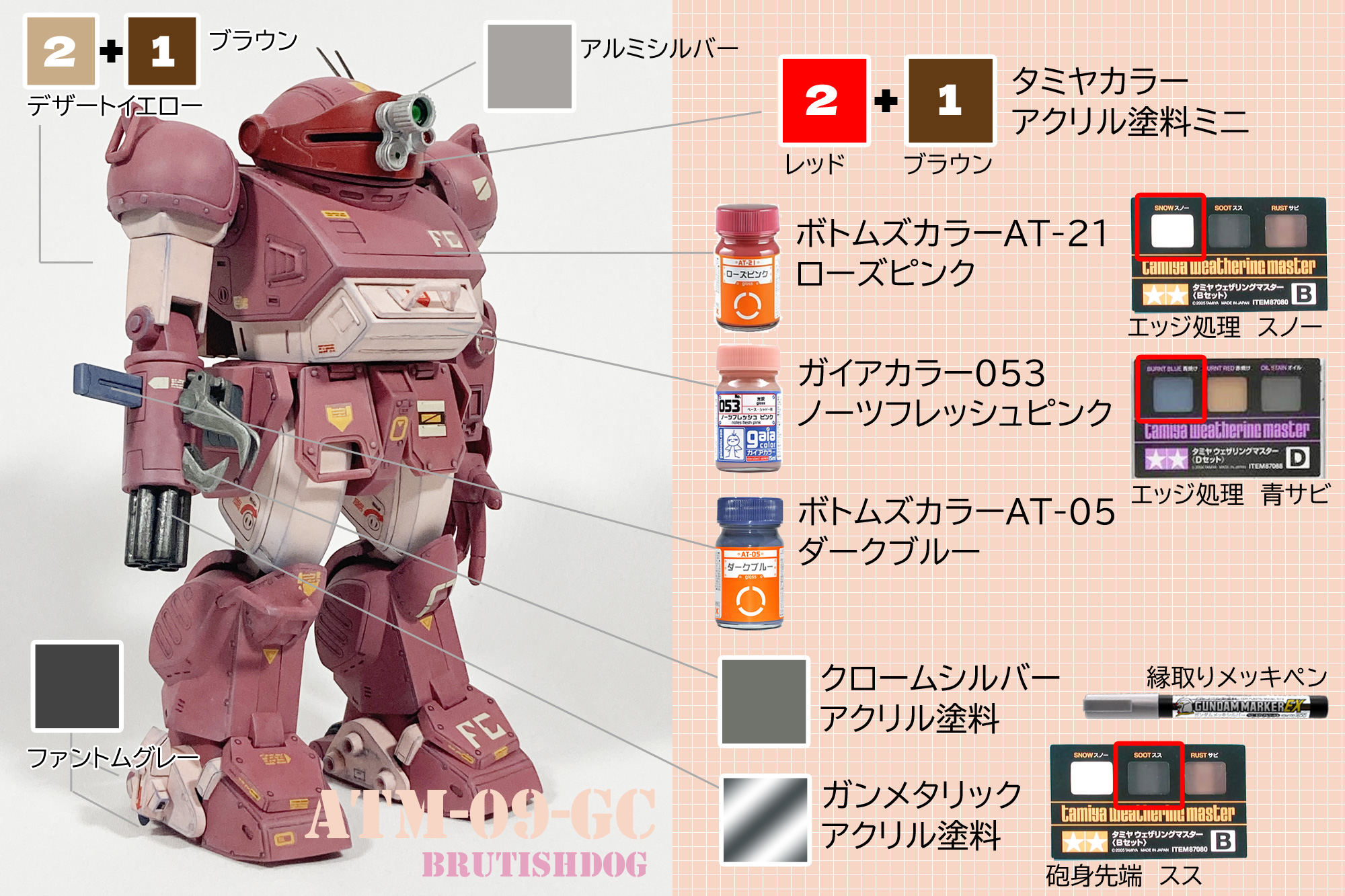 タカラSAK 1/24 装甲騎兵ボトムズ ブルーティッシュドッグ組立て